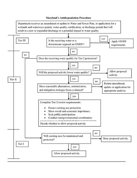 Diagram
AI-generated content may be incorrect.
